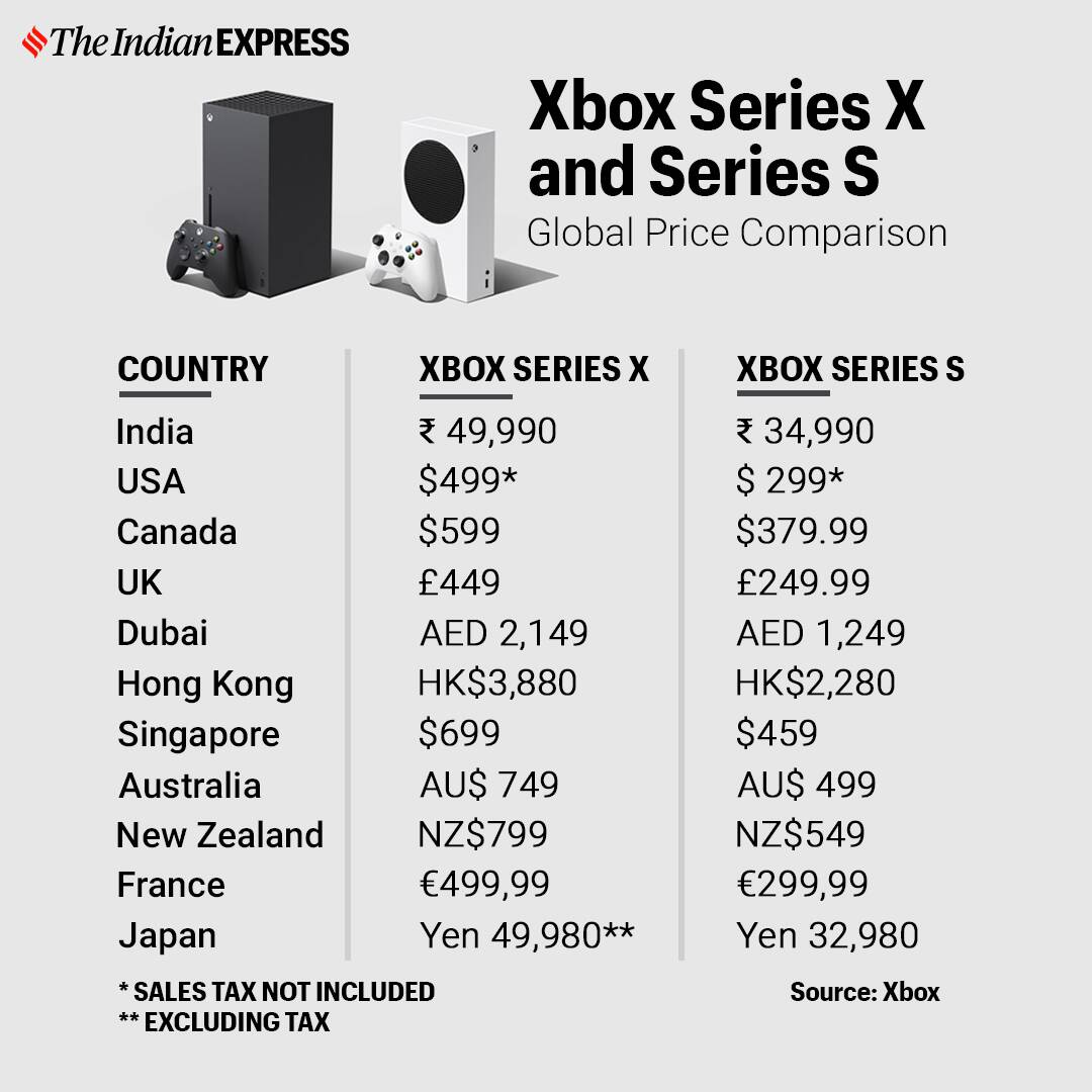 Есть ли на xbox series s. Габариты коробки Xbox Series s. Xbox Series x vs Series s. Габариты упаковки Xbox Series s. Xbox Series s терафлопс.