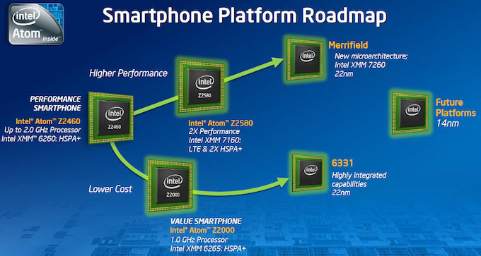 Intel разрабатывает свою агрессивную стратегию на 2014 год для штурма рынка недорогих планшетов на Android