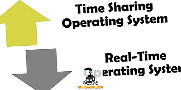 Разница между таймшером и операционной системой реального времени