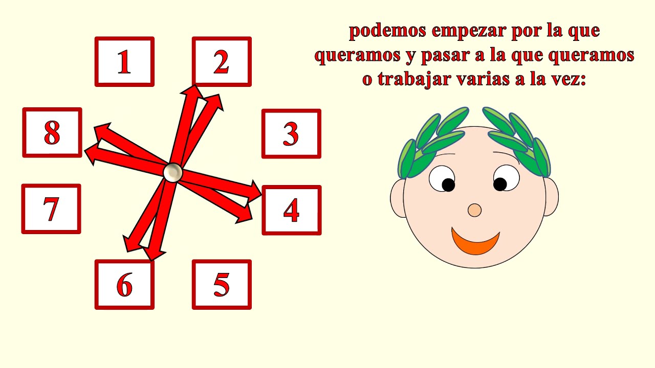 Traductor español latÃn: 5 métodos para mejorar tu fluidez 4 traductor español latin